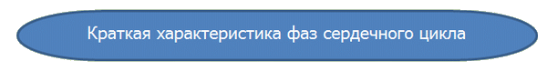 Краткая характеристика фаз сердечного цикла