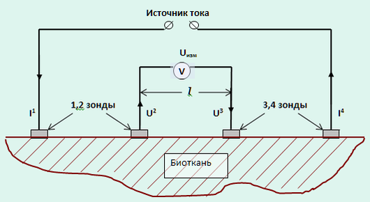 Схема измерений четырёхзондовым методом